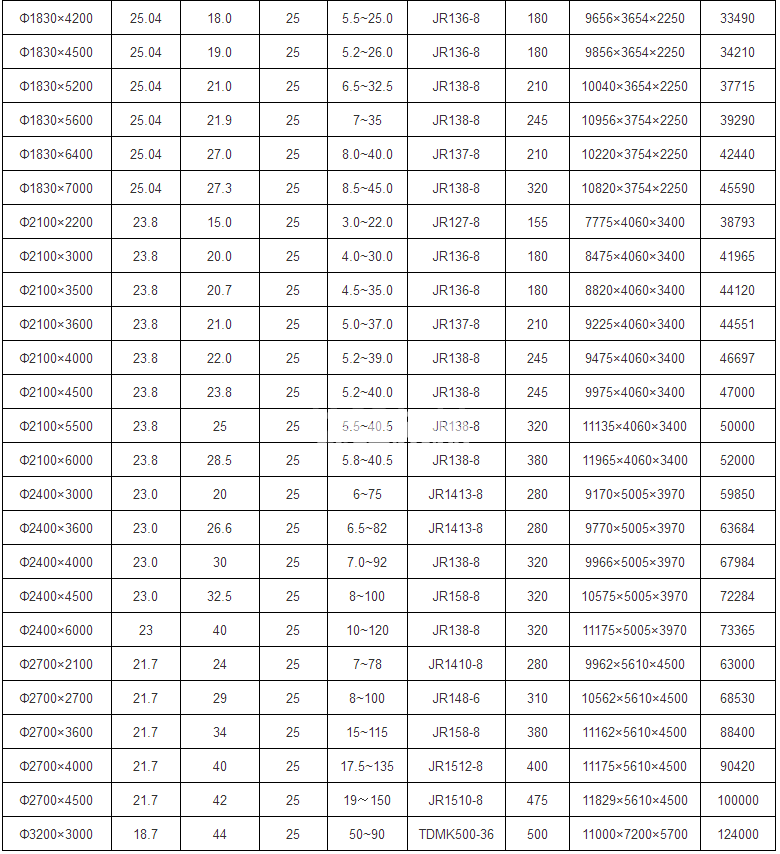 立式球磨機(圖2) 立式球磨機(圖2)