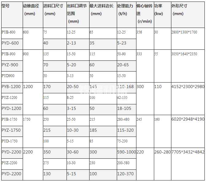 圓錐制砂機(jī)(圖1) 圓錐制砂機(jī)(圖1)